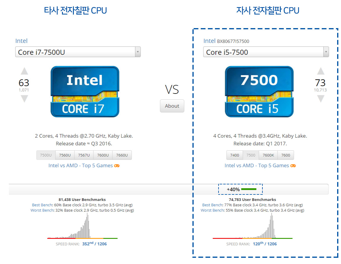 이제이보드 전자칠판 인사이드pc-cup 비교