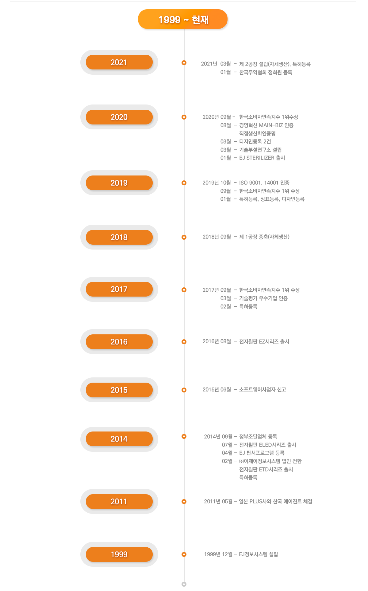 이제이보드 연혁
