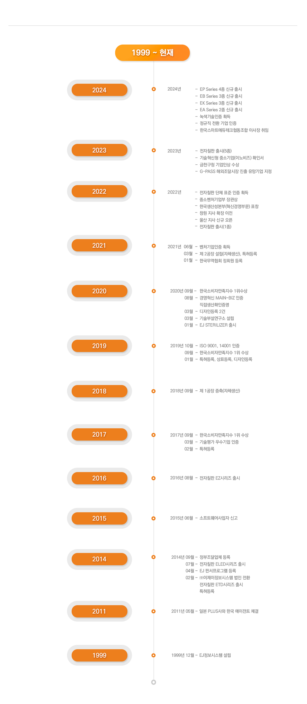 이제이정보시스템 회사연혁