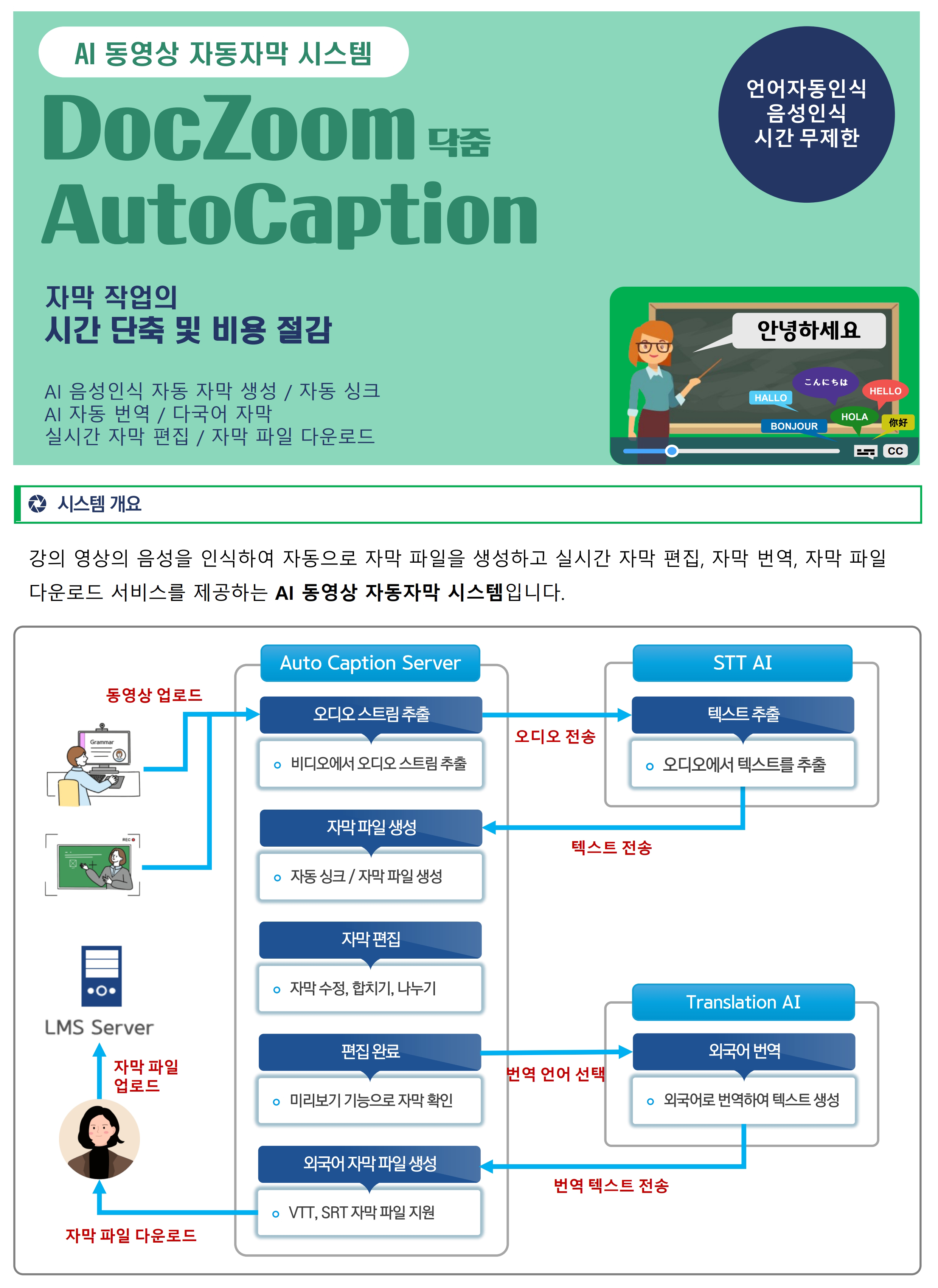 Doczoomautocaption_DetailPage